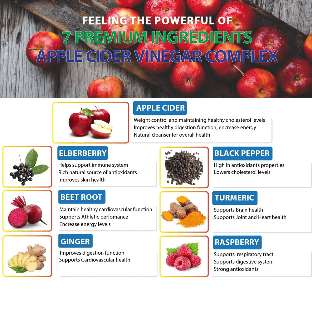 A visual breakdown of "7 PREMIUM INGREDIENTS" in JiaBei Health Apple Cider Vinegar Complex, including Apple Cider, Elderberry, Black Pepper, Beet Root, Turmeric, Ginger, and Raspberry, with their respective health benefits.