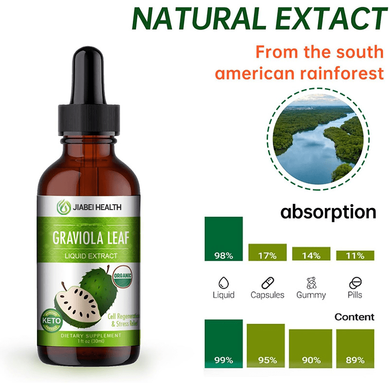 Organic Graviola Leaf Liquid Extract – 100% Natural Immune Support & Stress Relief Supplement - Image 4