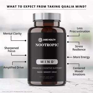 A JiaBei Health Nootropic Mind Capsules bottle with callouts indicating expected benefits: Mental Clarity, Sharpened Focus, Amplified Drive, Less Procrastination, Stress Resilience, More Energy, and Centered Mood/Emotions.