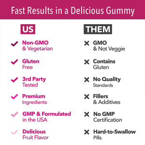 Comparison chart highlighting Jiabei Health biotin gummies advantages including non-GMO, gluten-free, premium ingredients, GMP certified, and delicious fruit flavor