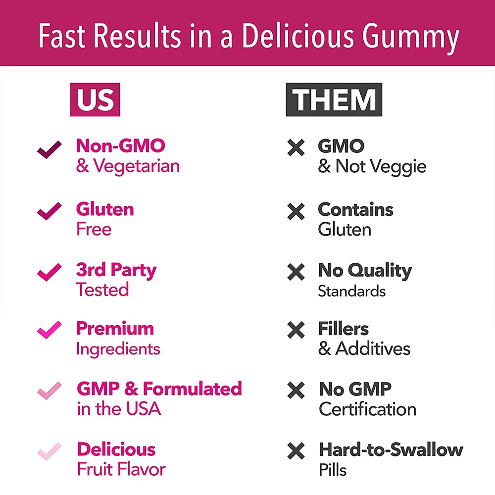 Comparison chart highlighting Jiabei Health biotin gummies advantages including non-GMO, gluten-free, premium ingredients, GMP certified, and delicious fruit flavor