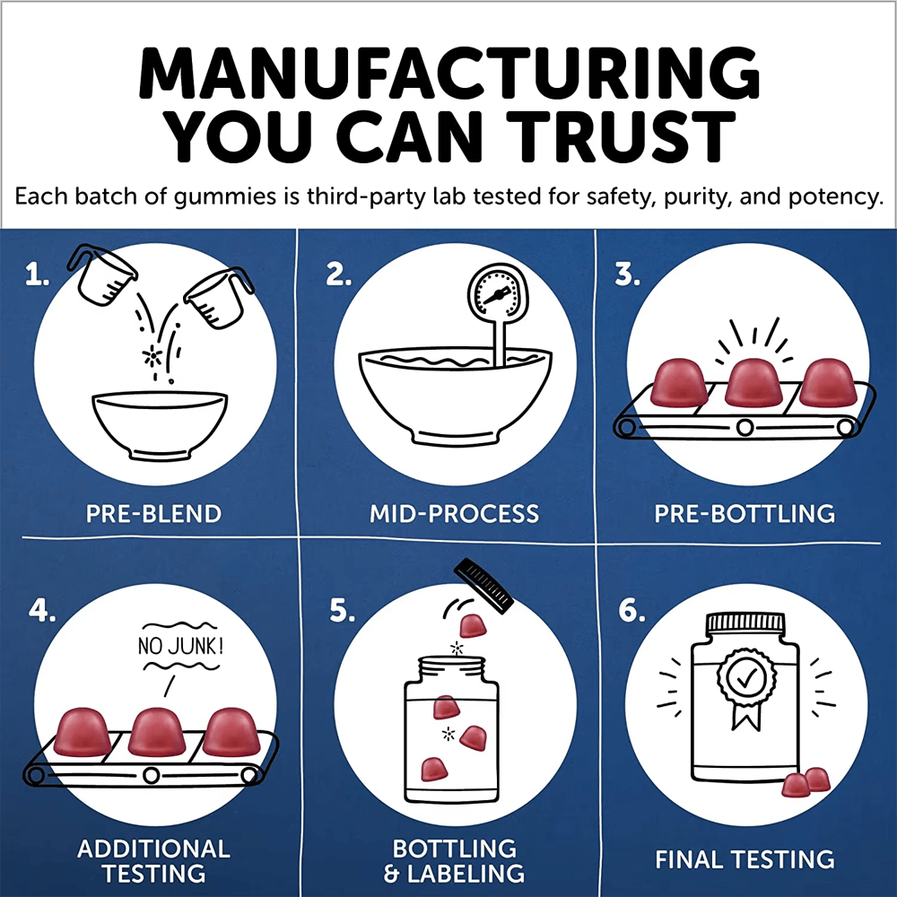 Jiabei Health Men’s Formula Multivitamin Omega Gummies production process showing blending, mid-process, pre-bottling, third-party testing, labeling, and final inspection