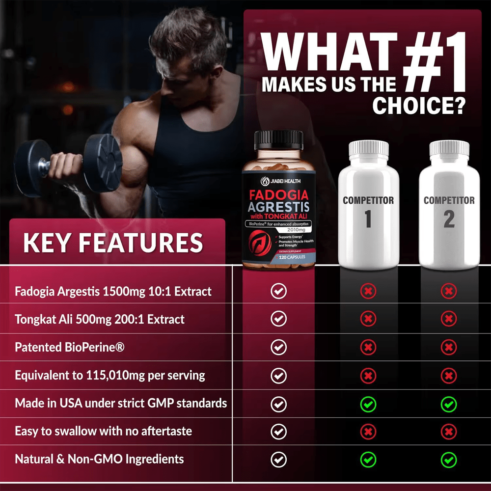 Comparison chart showing Jiabei Health Fadogia Agrestis with Tongkat Ali capsules outperforming competitors in potency, absorption, and quality