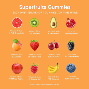 Nutritional profile of superfruits gummies showing vitamin and mineral content compared to grapefruits, kiwis, avocados, pomegranates, and berries