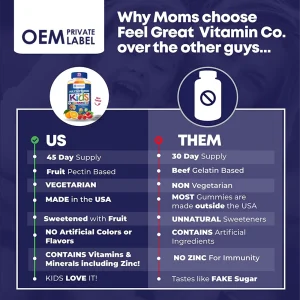 Comparison chart showing Jiabei Health Kids Multivitamin Gummies advantages including pectin-based vegetarian formula, no artificial ingredients, and added zinc for immunity
