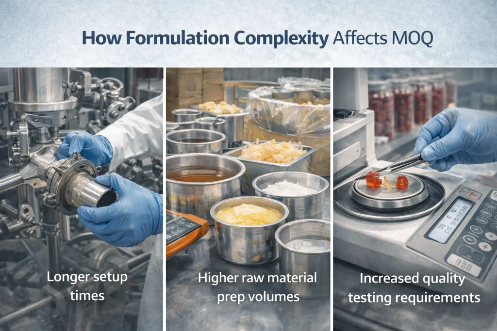 Real manufacturing scenes showing equipment setup, raw material preparation, and quality testing processes that increase minimum order quantity for complex lipo gummies formulations