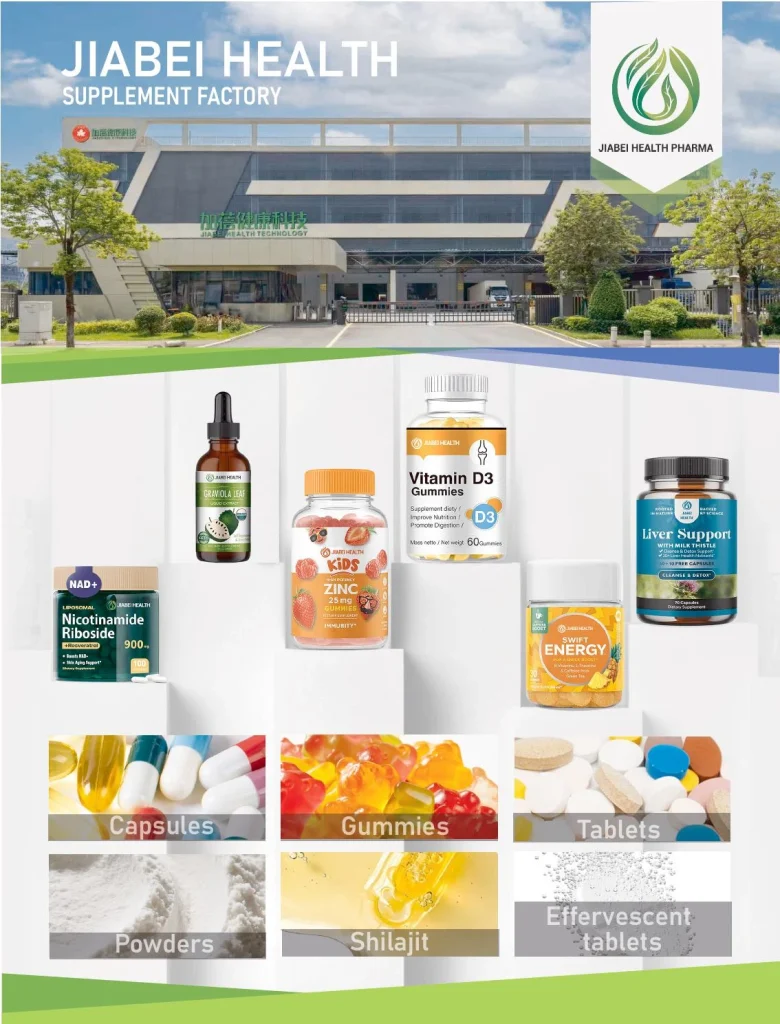 Display of Jiabei Health supplement factory with various product categories including capsules, gummies, powders, tablets, shilajit, and effervescent tablets